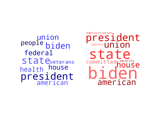 Wordcloud from Saturday February 11, 2023.